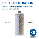 Aquasana Clean Water Machine, Powered Water Filter Dispenser, Filters 320 gallons, White