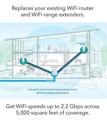 NETGEAR Orbi Wall-Plug Whole Home Mesh WiFi System - WiFi Router and 2 Wall-Plug Satellite Extenders with speeds up to 2.2 Gbps Over 5,000 sq. feet, AC2200 (RBK33)