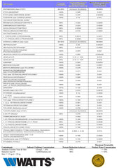 Watts Premier 531130 Filter-Pure UF-3 3-Stage Water Filtration System - WQA Certified